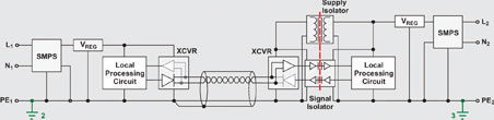 Figure 8. Isolation of two remote transceiver stations with single-ground reference